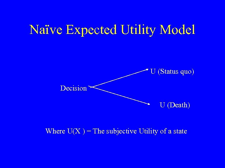 Naïve Expected Utility Model U (Status quo) Decision U (Death) Where U(X ) =