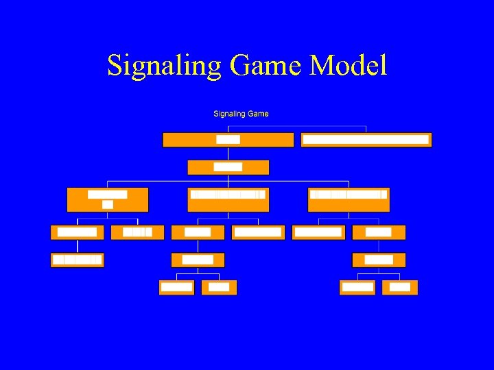 Signaling Game Model 