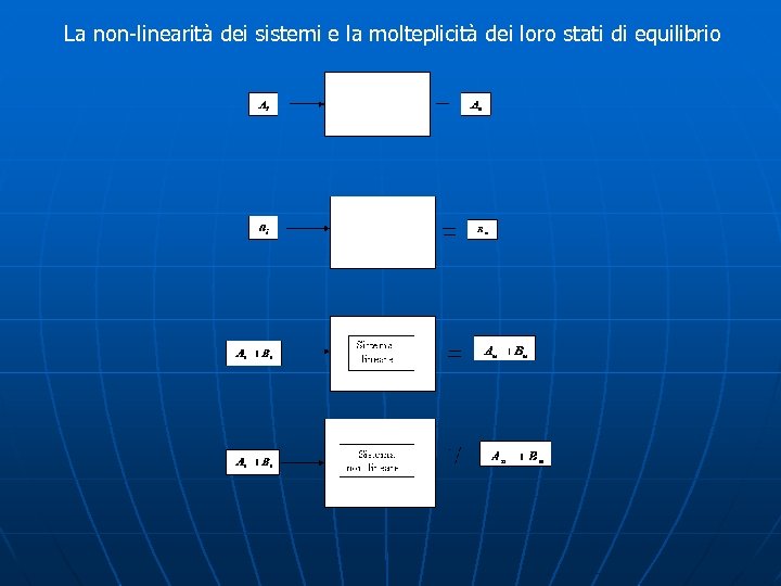 La non-linearità dei sistemi e la molteplicità dei loro stati di equilibrio 