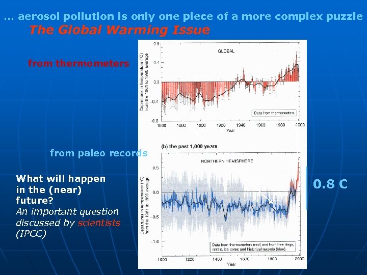 … aerosol pollution is only one piece of a more complex puzzle The Global