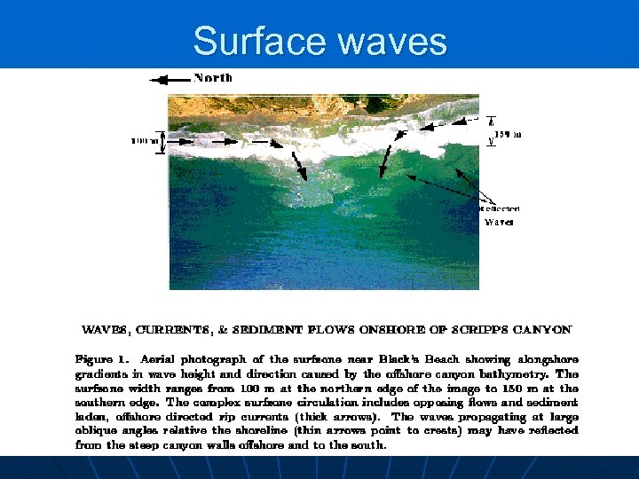 Surface waves 100 m 150 m Reflected waves 