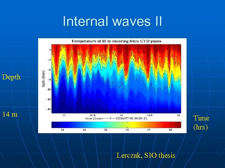 Internal waves II Depth 14 m 17 19 Lerczak, SIO thesis Time (hrs) 