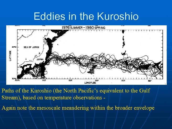 Eddies in the Kuroshio Paths of the Kuroshio (the North Pacific’s equivalent to the