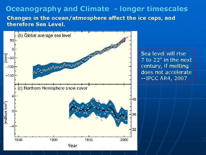 Oceanography and Climate - longer timescales Changes in the ocean/atmosphere affect the ice caps,