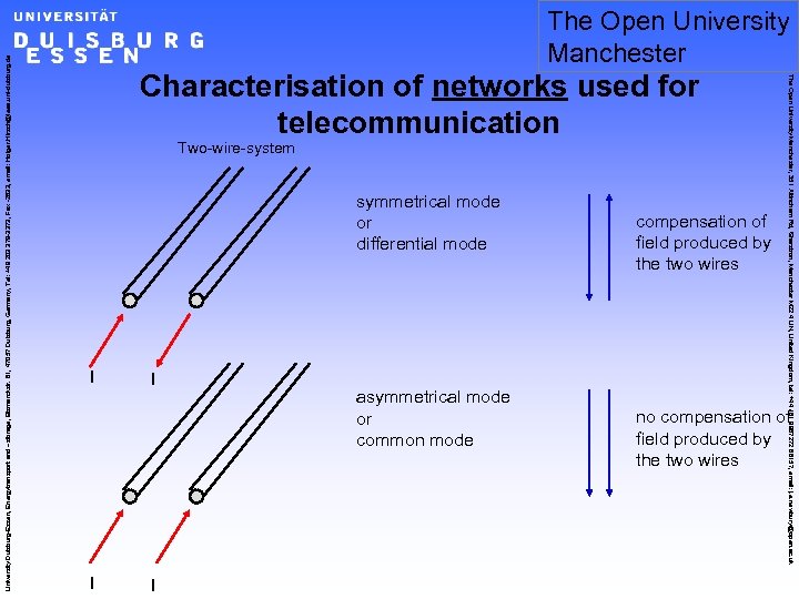 Characterisation of networks used for telecommunication Two-wire-system symmetrical mode or differential mode I I