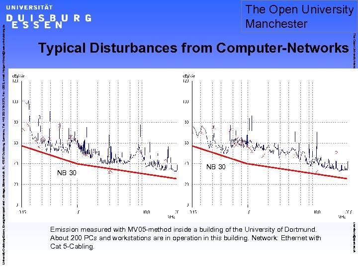 Typical Disturbances from Computer-Networks NB 30 Emission measured with MV 05 -method inside a