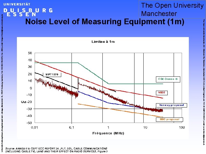 Noise Level of Measuring Equipment (1 m) Source: ANNEX 6 to CEPT ECC REPORT