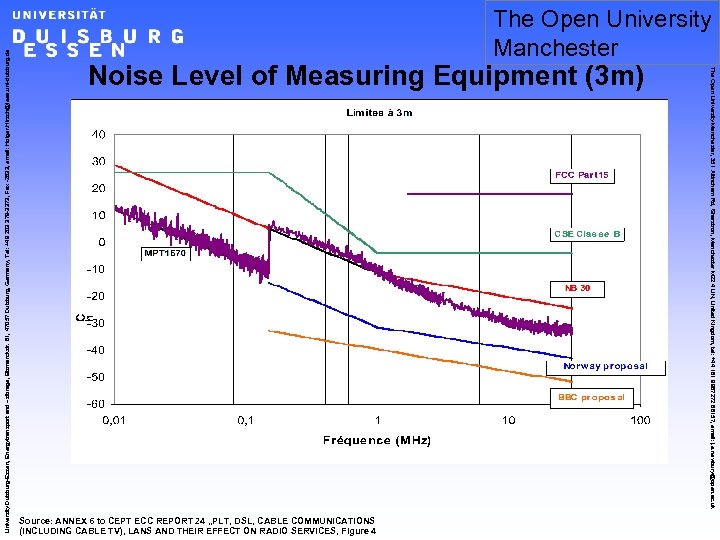 Noise Level of Measuring Equipment (3 m) Source: ANNEX 6 to CEPT ECC REPORT