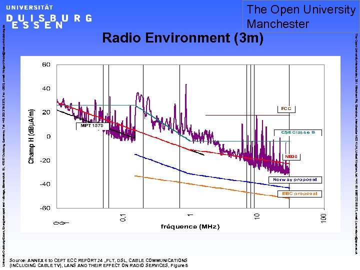 Radio Environment (3 m) Source: ANNEX 6 to CEPT ECC REPORT 24 „PLT, DSL,