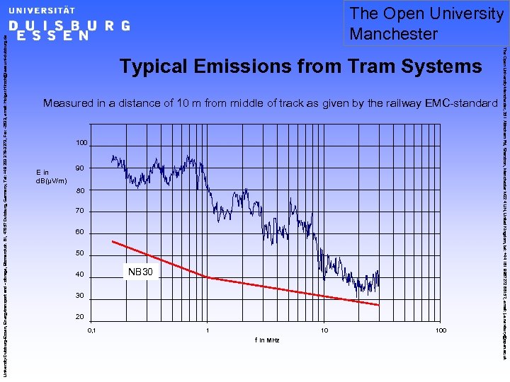 Typical Emissions from Tram Systems Measured in a distance of 10 m from middle