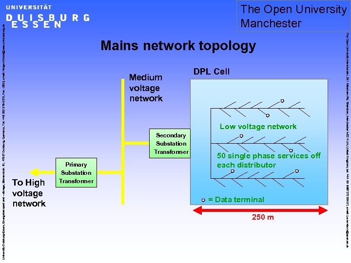 Mains network topology Medium voltage network DPL Cell Low voltage network Secondary Substation Transformer