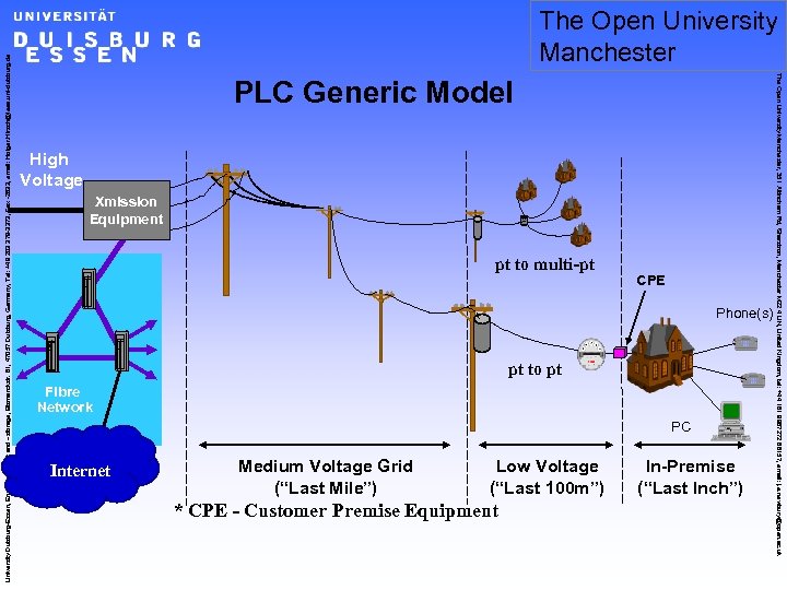 PLC Generic Model High Voltage Xmission Equipment pt to multi-pt CPE Phone(s) pt to