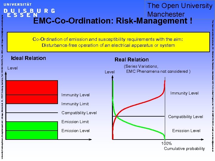 EMC-Co-Ordination: Risk-Management ! Co-Ordination of emission and susceptibility requirements with the aim: Disturbance-free operation