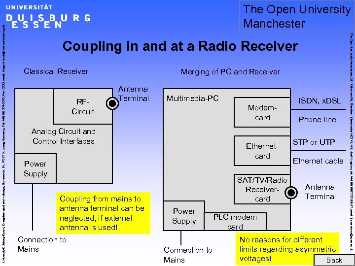 Coupling in and at a Radio Receiver Classical Receiver RFCircuit Merging of PC and