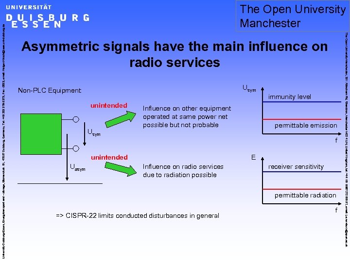 Asymmetric signals have the main influence on radio services Usym Non-PLC Equipment: immunity level