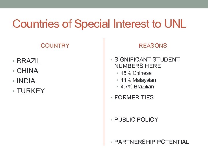 Countries of Special Interest to UNL COUNTRY • BRAZIL • CHINA • INDIA •