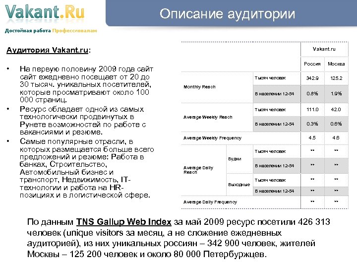 Описание аудитории Аудитория Vakant. ru: • • • На первую половину 2009 года сайт