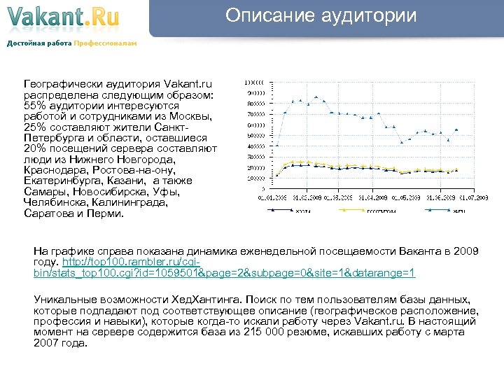 Описание аудитории Географически аудитория Vakant. ru распределена следующим образом: 55% аудитории интересуются работой и
