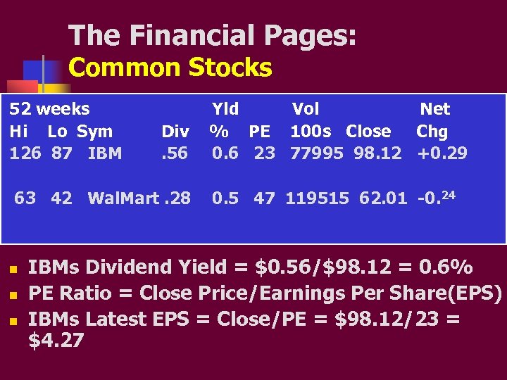 The Financial Pages: Common Stocks 52 weeks Hi Lo Sym 126 87 IBM Div.