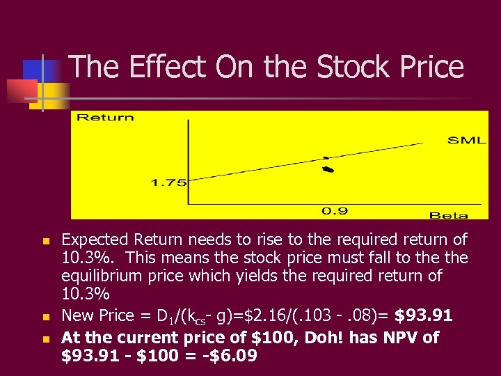 The Effect On the Stock Price n n n Expected Return needs to rise