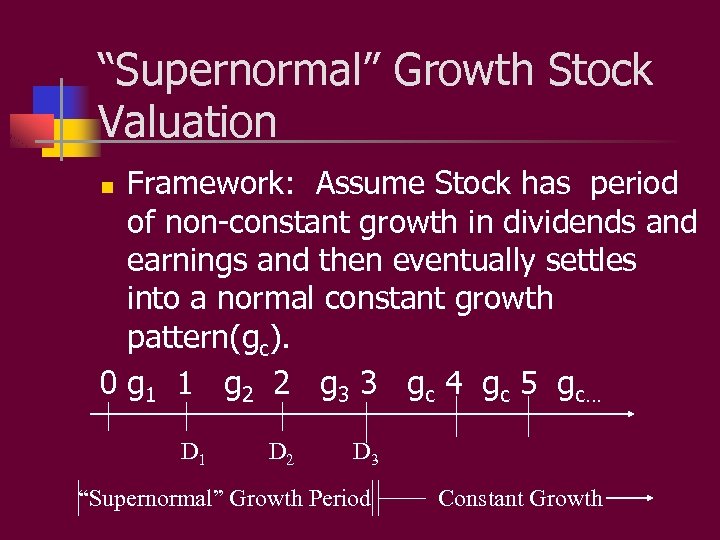“Supernormal” Growth Stock Valuation Framework: Assume Stock has period of non-constant growth in dividends