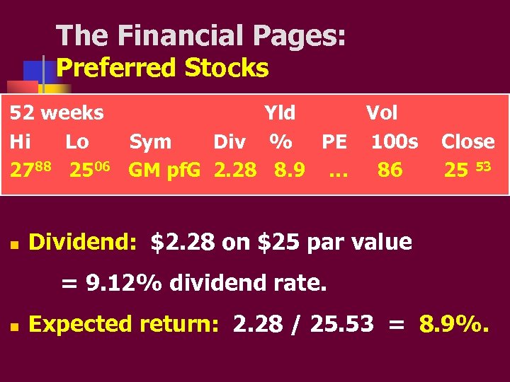 The Financial Pages: Preferred Stocks 52 weeks Yld Vol Hi Lo Sym Div %