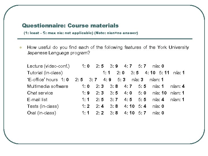 Questionnaire: Course materials (1: least – 5: max n/a: not applicable) (Note: n/an=no answer)