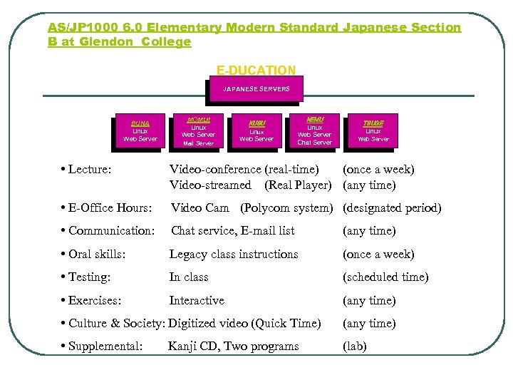 AS/JP 1000 6. 0 Elementary Modern Standard Japanese Section B at Glendon College E-DUCATION