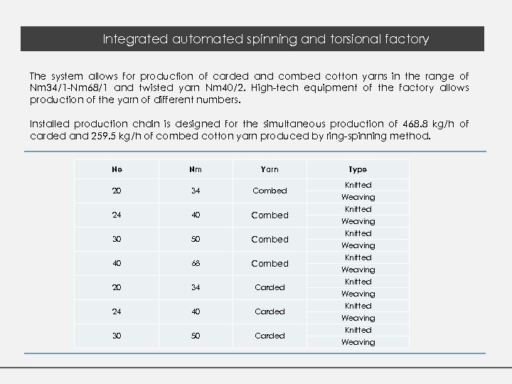 Integrated automated spinning and torsional factory The system allows for production of carded and