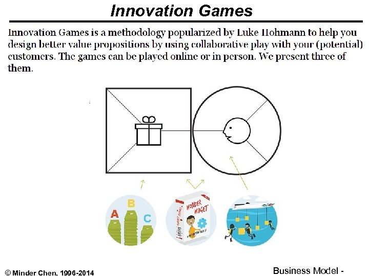 Innovation Games © Minder Chen, 1996 -2014 Business Model - 