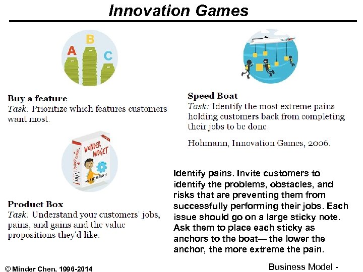 Innovation Games Identify pains. Invite customers to identify the problems, obstacles, and risks that