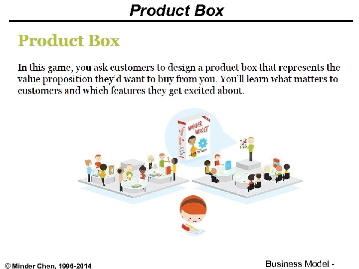 Product Box © Minder Chen, 1996 -2014 Business Model - 