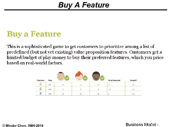 Buy A Feature © Minder Chen, 1996 -2014 Business Model - 