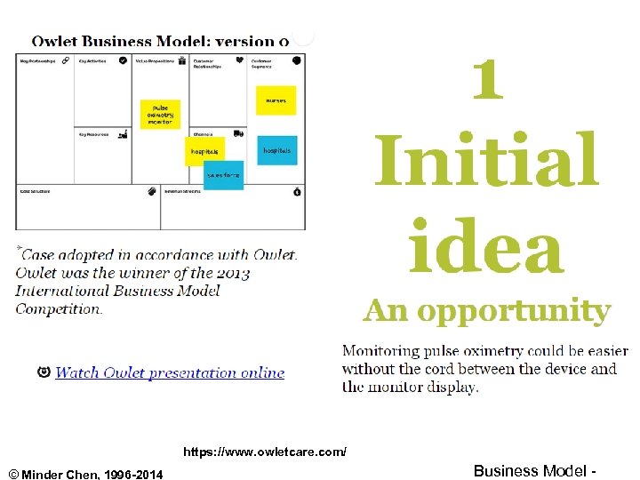 https: //www. owletcare. com/ © Minder Chen, 1996 -2014 Business Model - 