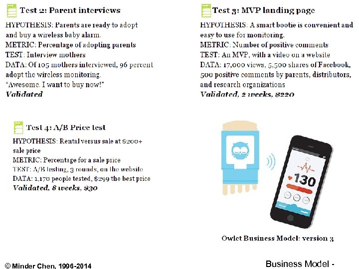 © Minder Chen, 1996 -2014 Business Model - 