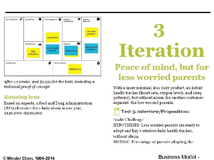 © Minder Chen, 1996 -2014 Business Model - 