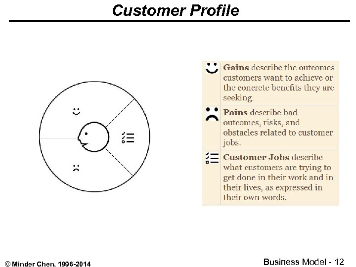 Customer Profile © Minder Chen, 1996 -2014 Business Model - 12 