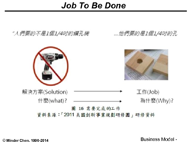 Job To Be Done © Minder Chen, 1996 -2014 Business Model - 