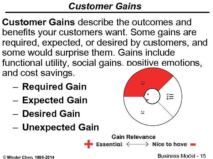 Customer Gains describe the outcomes and benefits your customers want. Some gains are required,