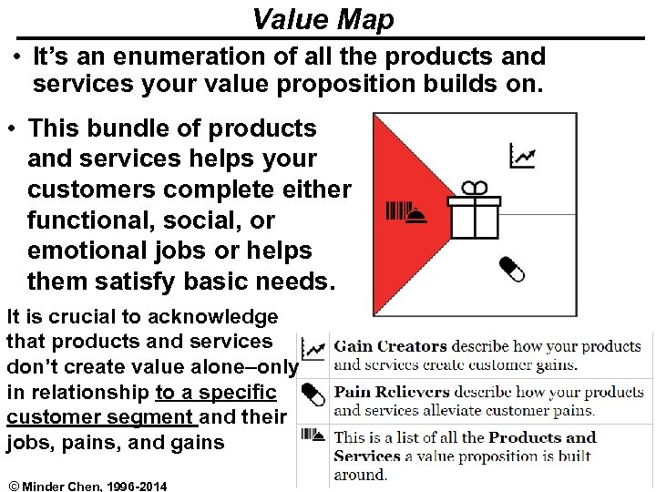 Value Map • It’s an enumeration of all the products and services your value