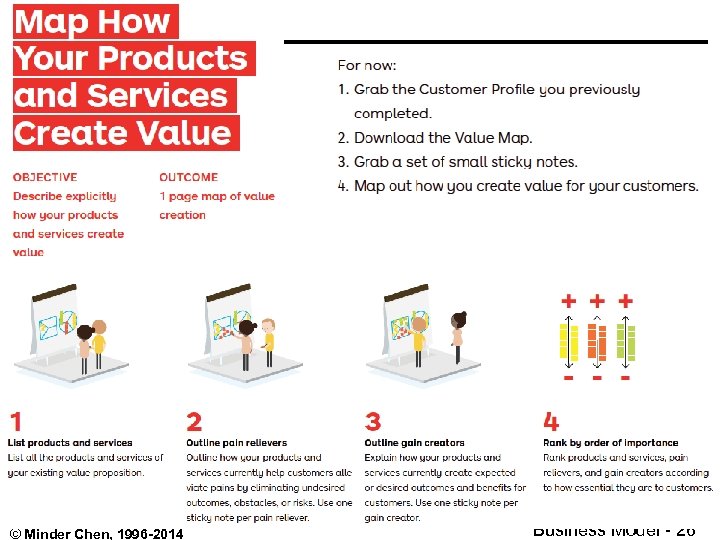 © Minder Chen, 1996 -2014 Business Model - 26 