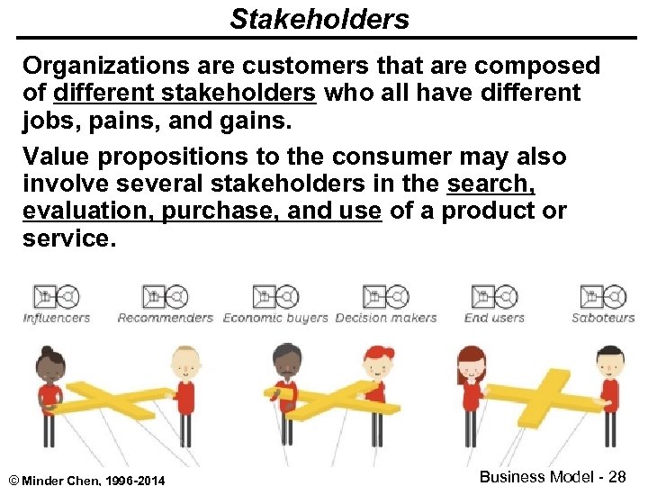 Stakeholders Organizations are customers that are composed of different stakeholders who all have different