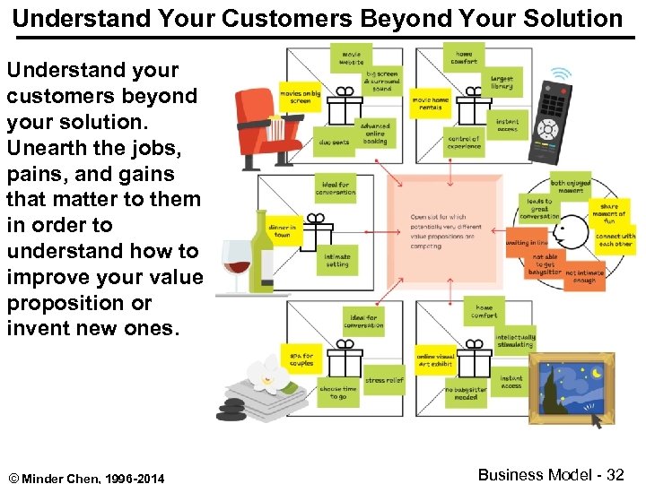 Understand Your Customers Beyond Your Solution Understand your customers beyond your solution. Unearth the