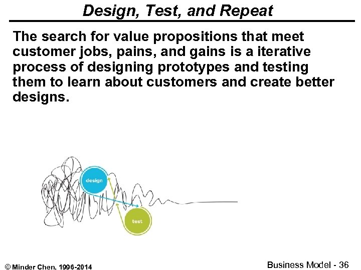 Design, Test, and Repeat The search for value propositions that meet customer jobs, pains,