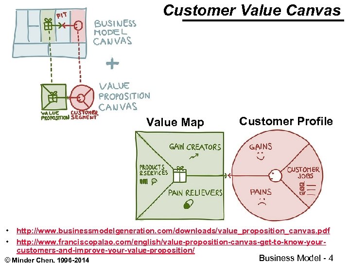 Customer Value Canvas Value Map • • Customer Profile http: //www. businessmodelgeneration. com/downloads/value_proposition_canvas. pdf