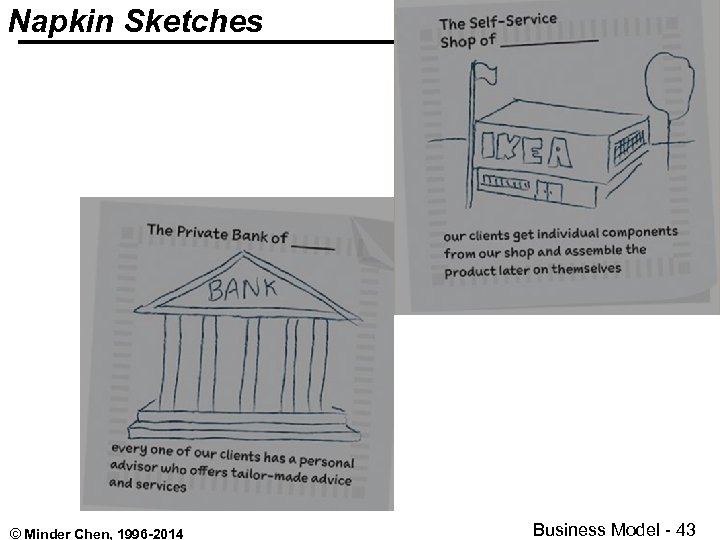 Napkin Sketches © Minder Chen, 1996 -2014 Business Model - 43 