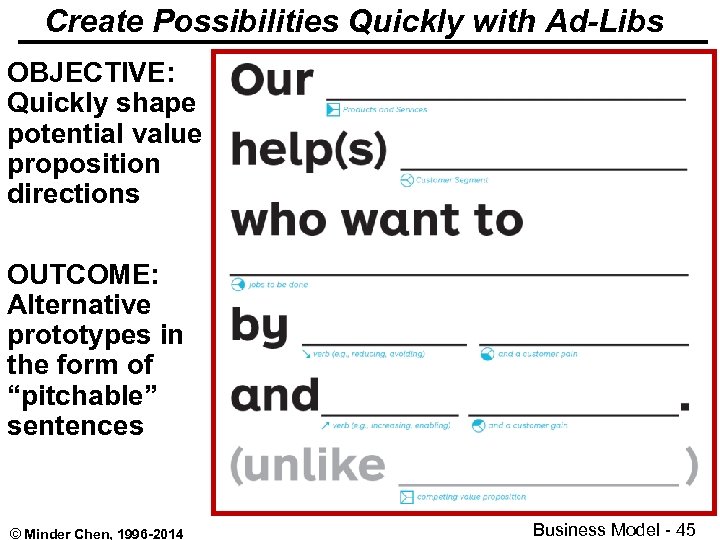 Create Possibilities Quickly with Ad-Libs OBJECTIVE: Quickly shape potential value proposition directions OUTCOME: Alternative