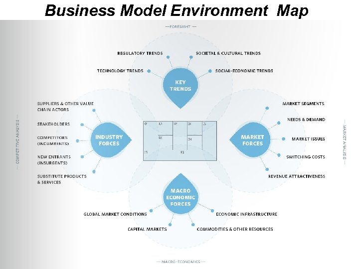 Business Model Environment Map © Minder Chen, 1996 -2014 Business Model - 46 