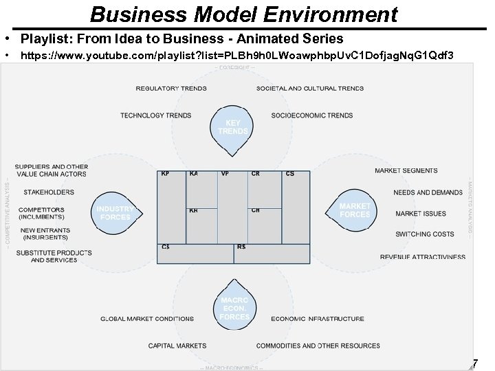 Business Model Environment • Playlist: From Idea to Business - Animated Series • https: