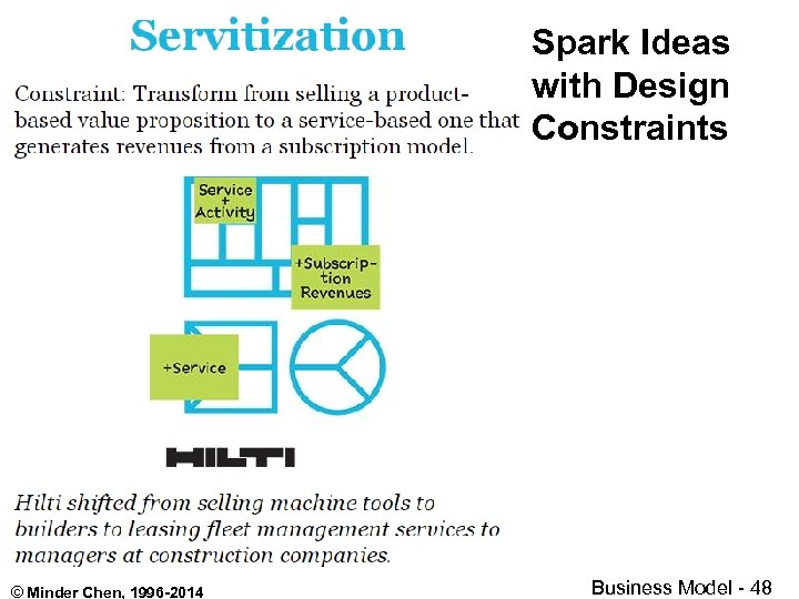 Spark Ideas with Design Constraints © Minder Chen, 1996 -2014 Business Model - 48